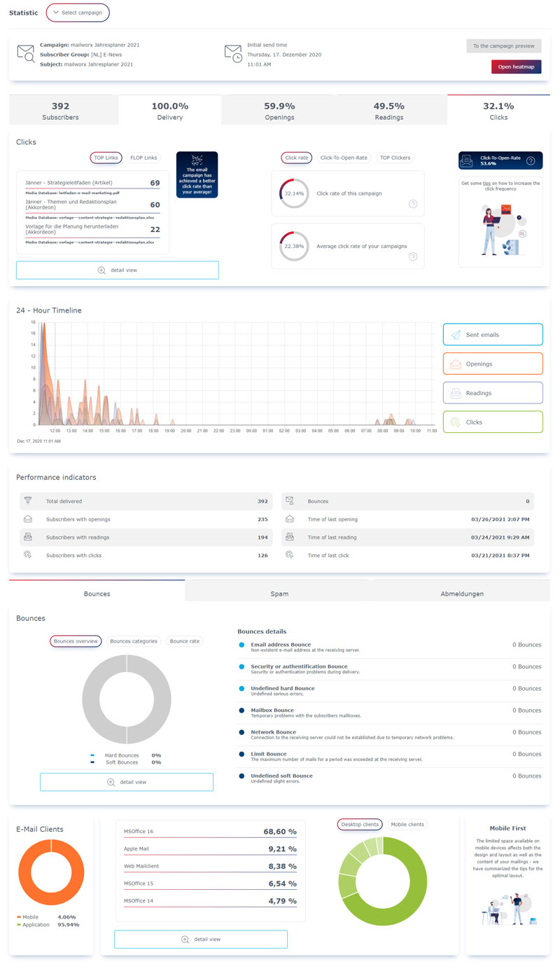 Ranking & Analysis Ranking & Analysis