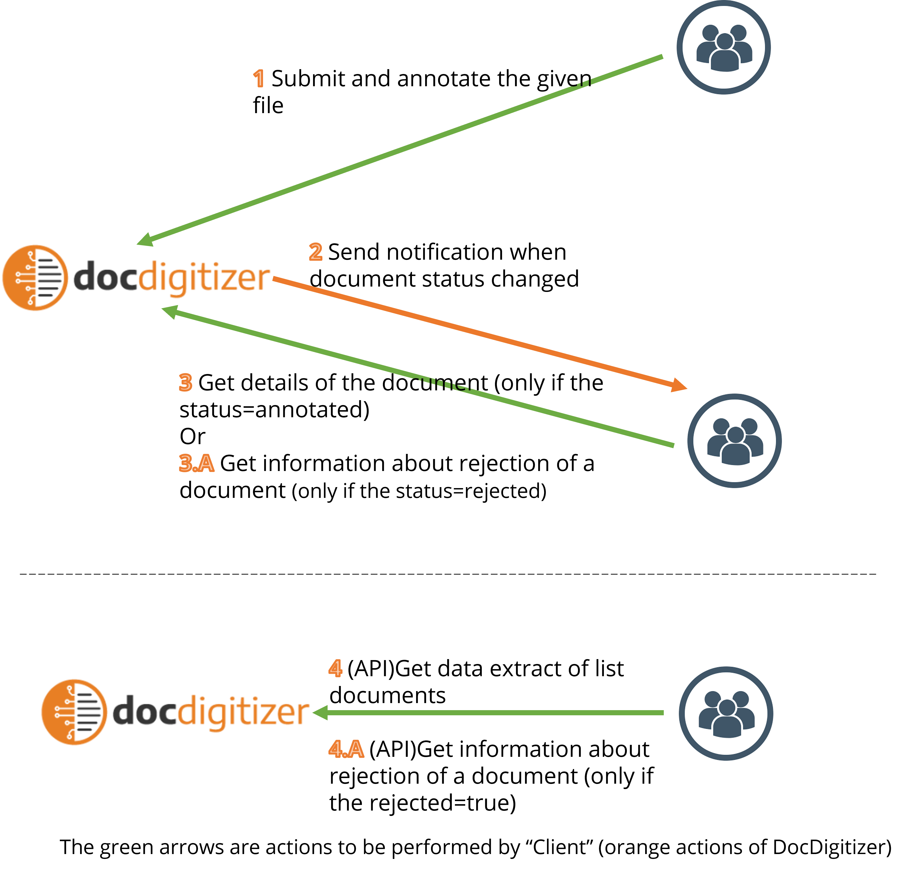 API1.png