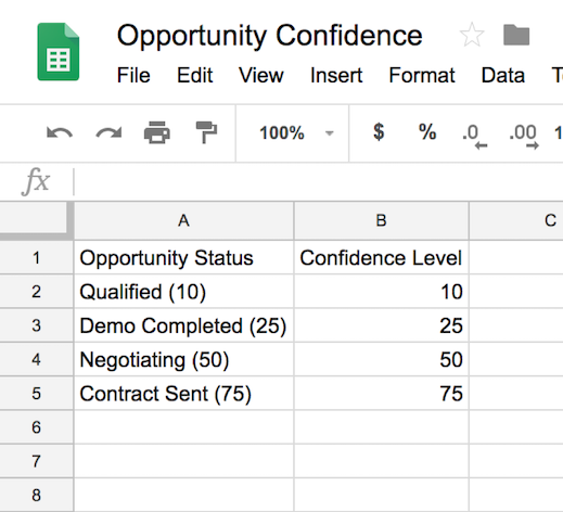 Sample Opportunity Confidence Table