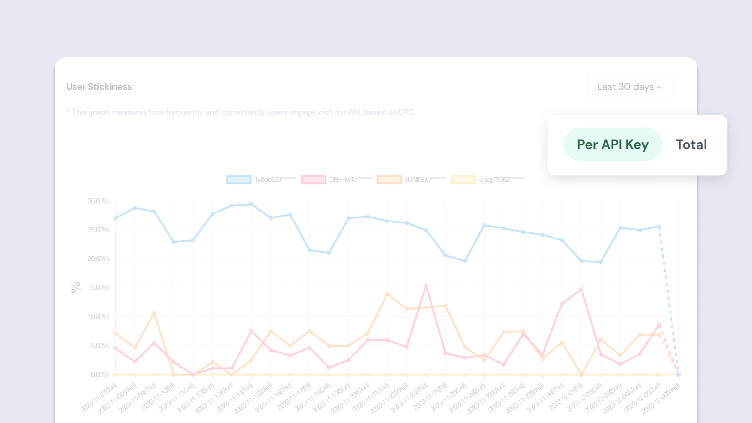 Daily Active Users 필터 - API Key