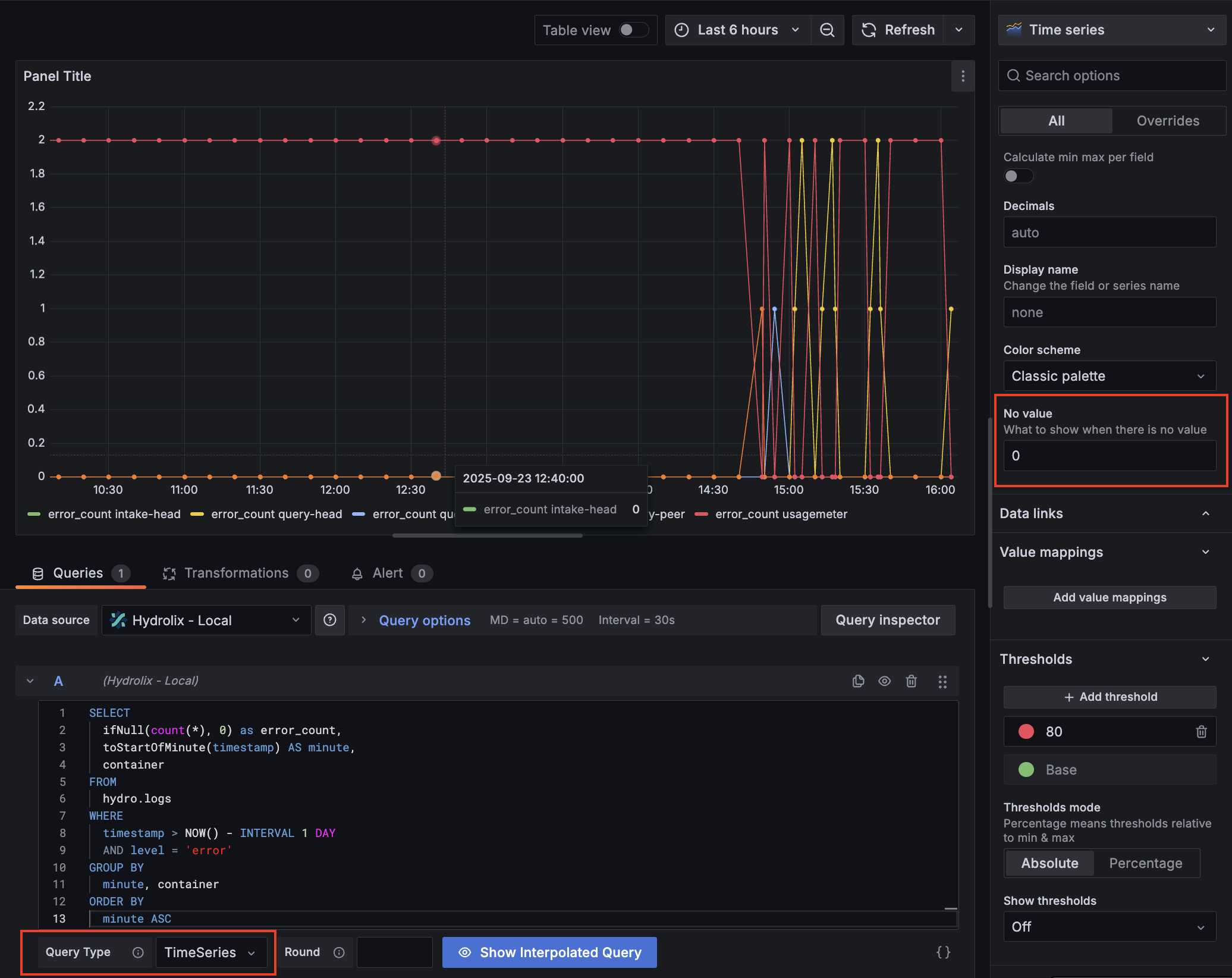 Hydrolix cluster error count by container