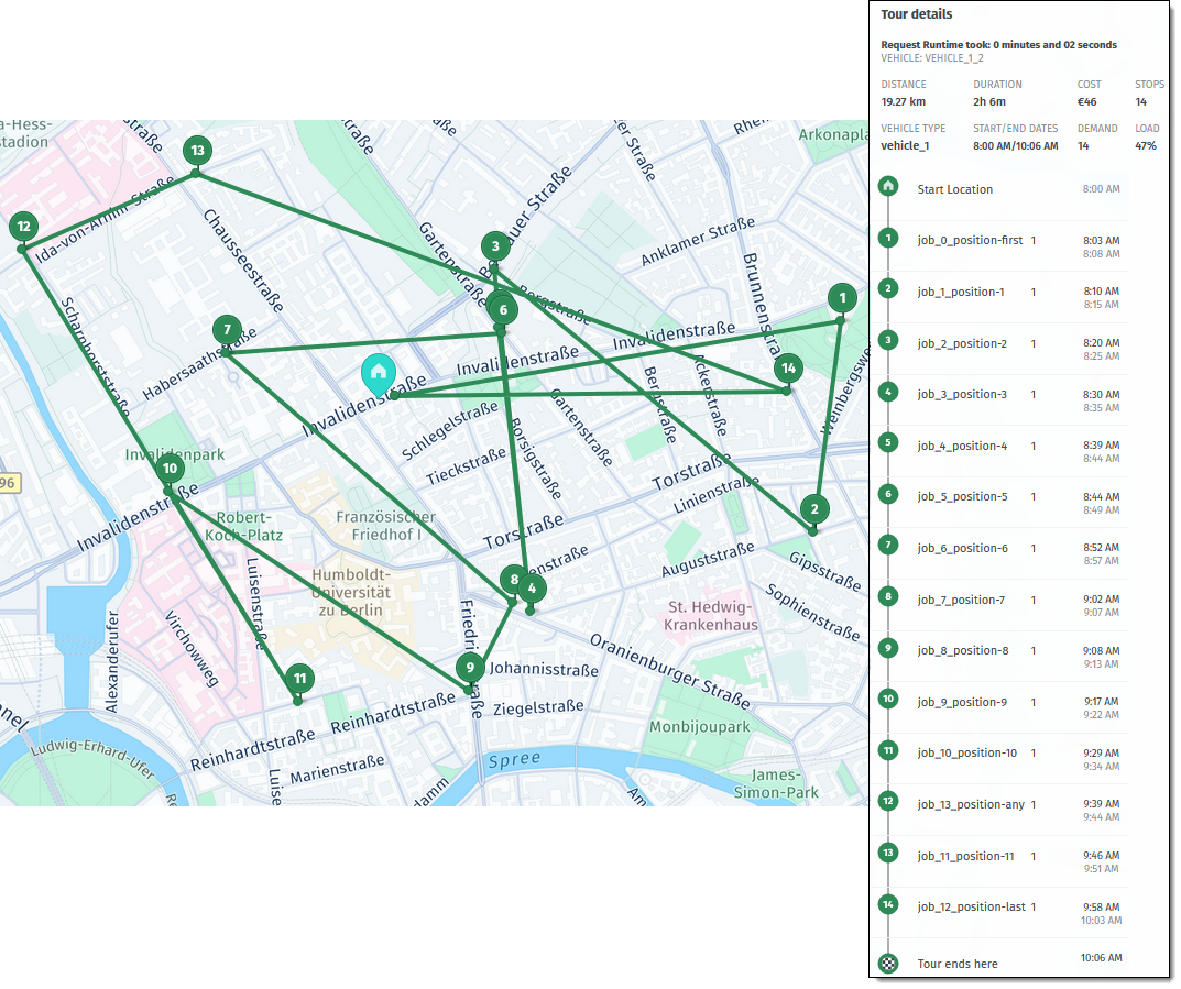 A tour with task position as a hard constraint that might lead to inefficient routes