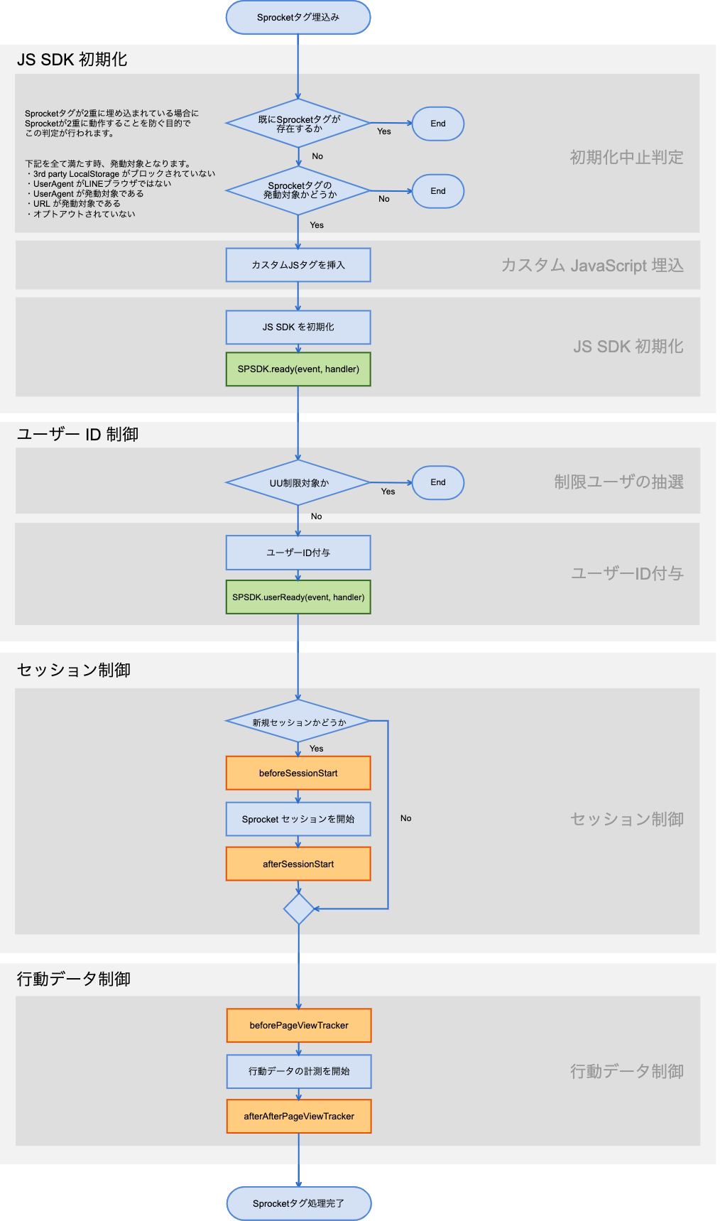 flowchart-production-1_16.png