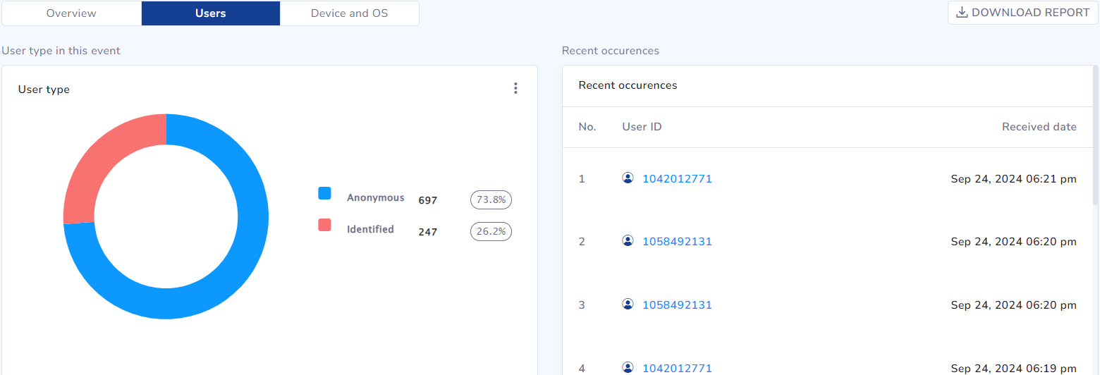 View User Type and Recent Occurrences