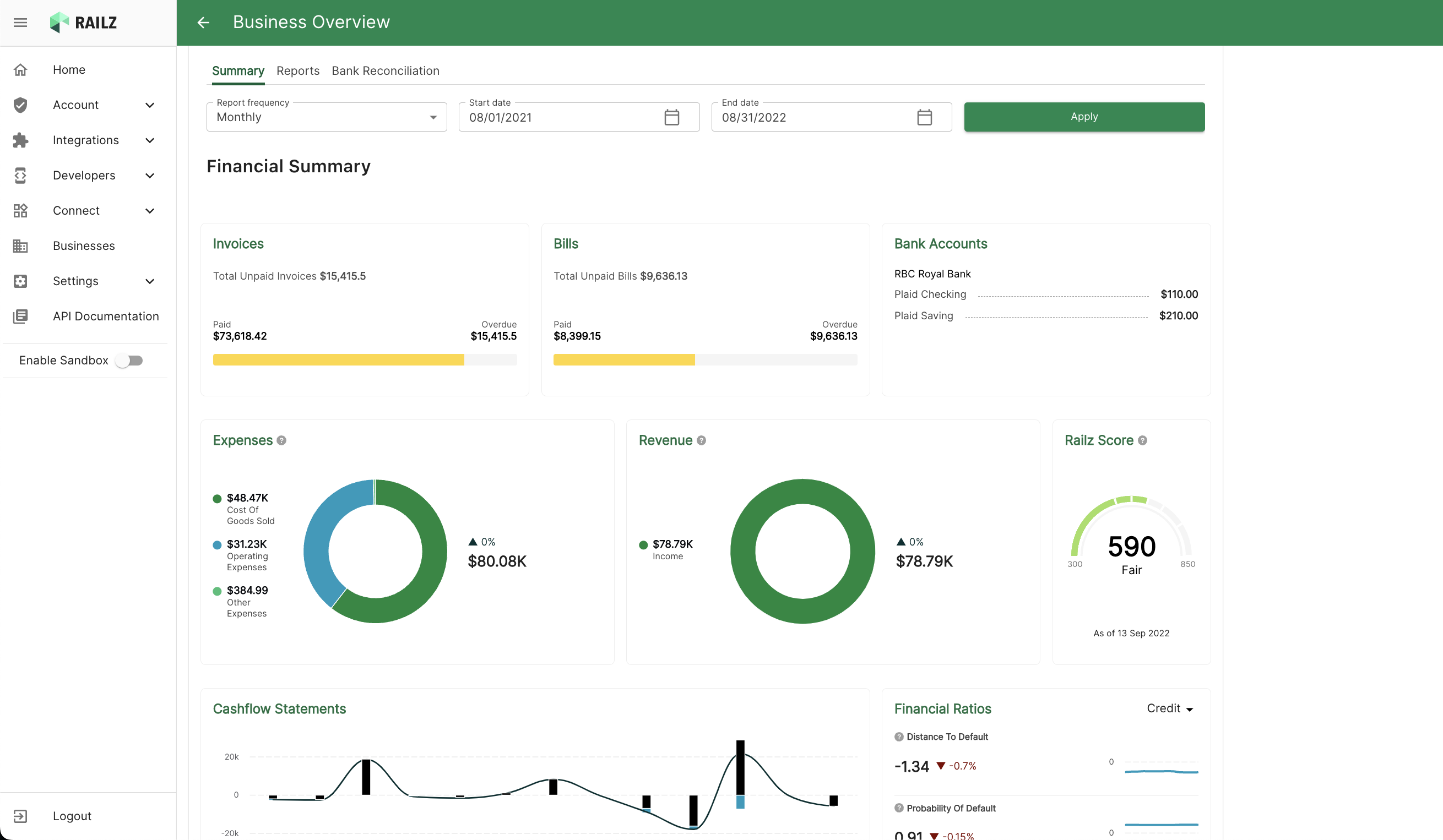 Railz Dashboard - View Business Data. Click to Expand.