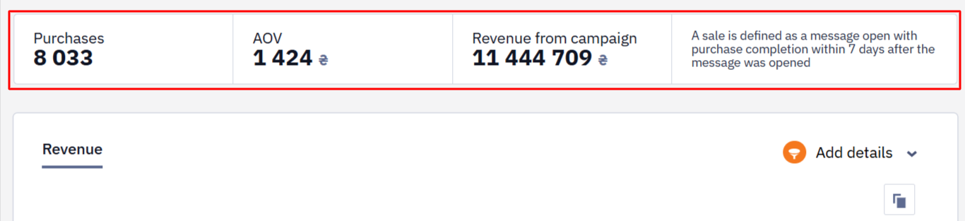Revenue section showing financial results of the Viber campaign