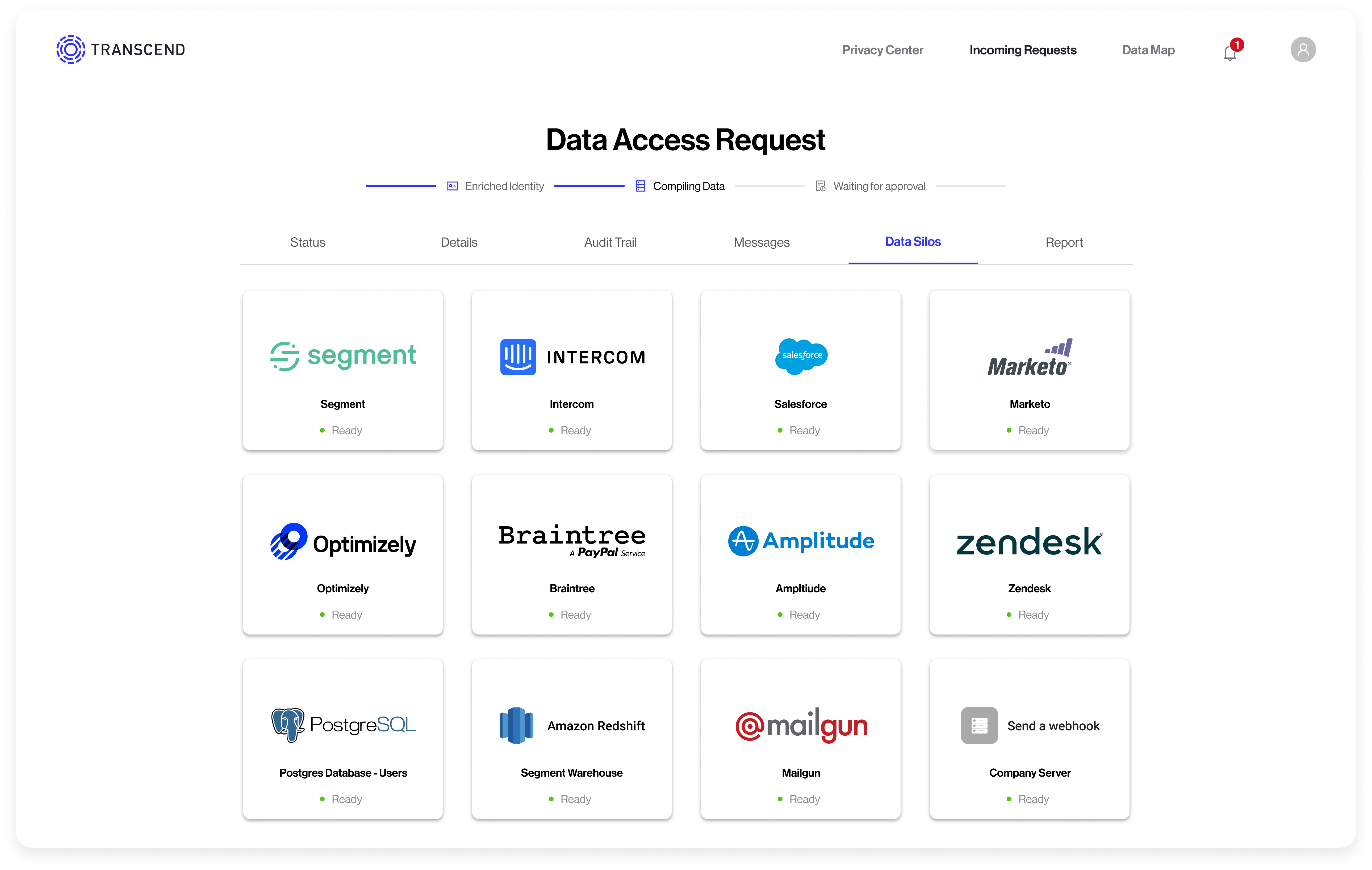 Access Request.png