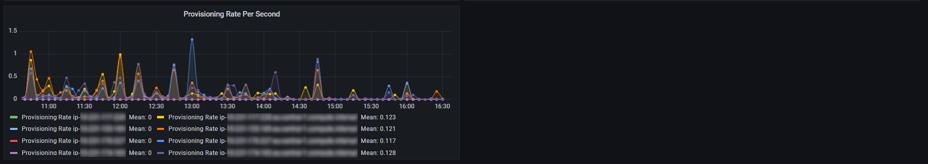 OMI Activity Dashboard example part 2