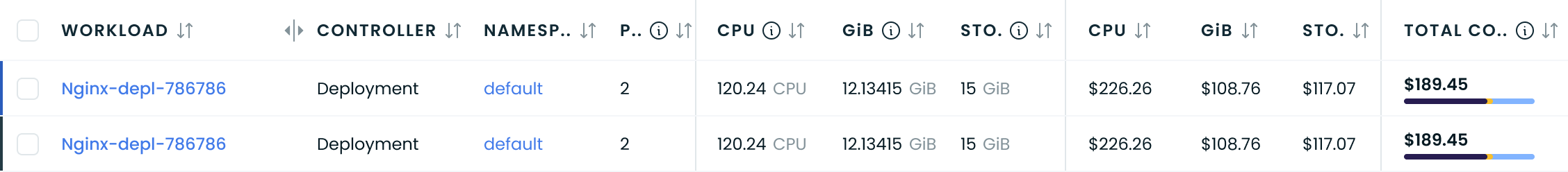 Workloads compute costs table