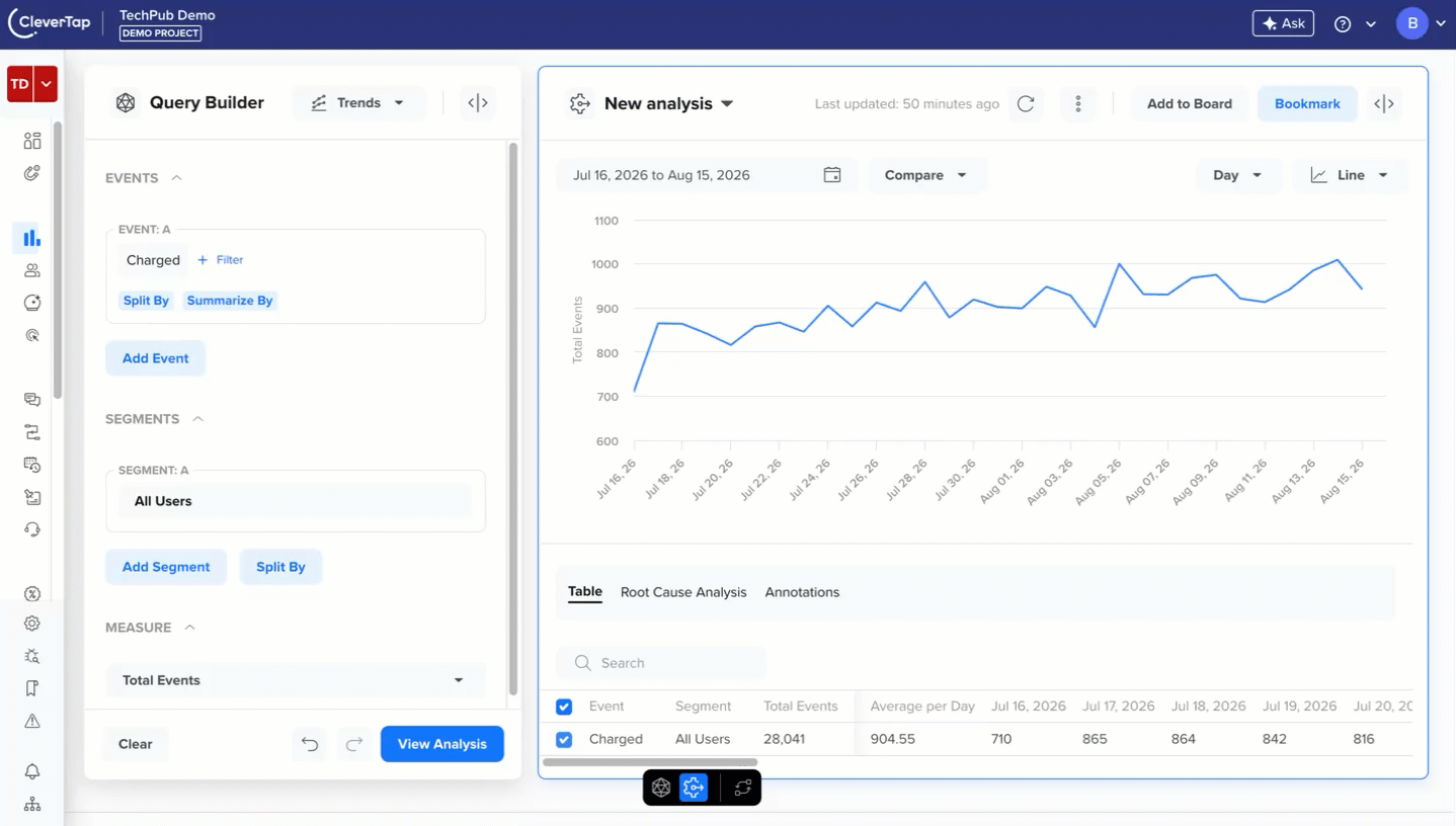 Create Bulk Annotations