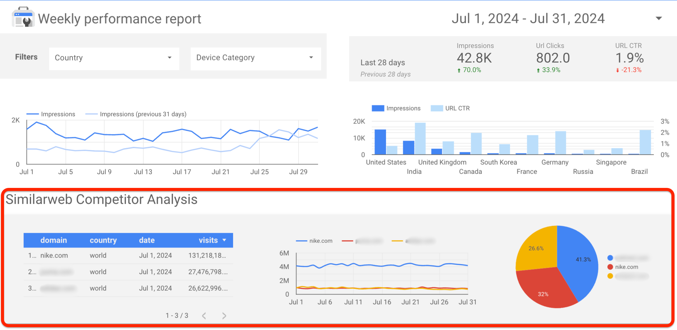 Combine Similarweb with other data sources