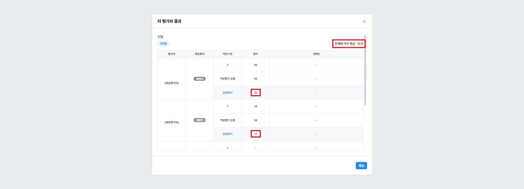 예시 - 전체 평가자의 평균값 (신규 지원서)