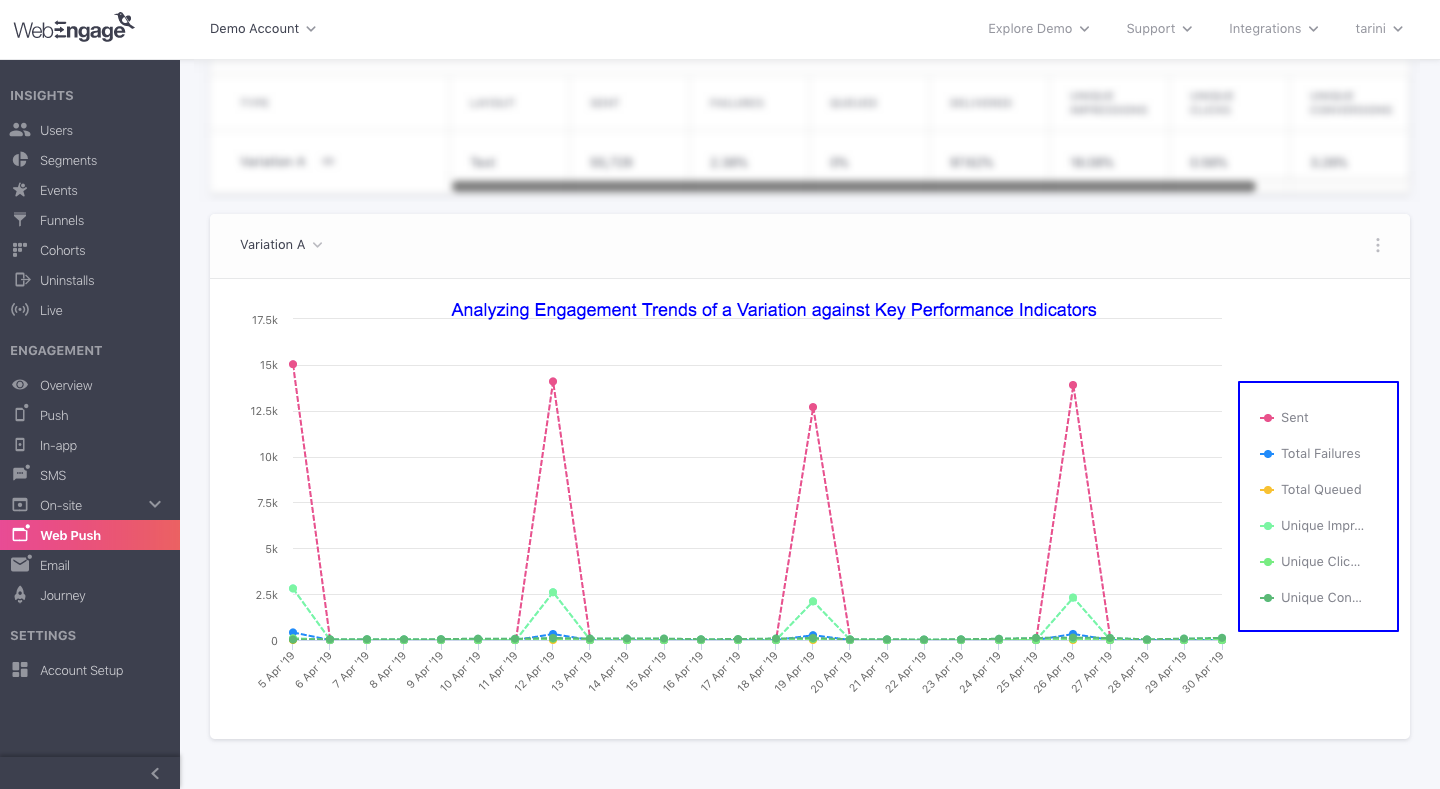 Web-push-overview-engagement-trends.png Click to enlarge