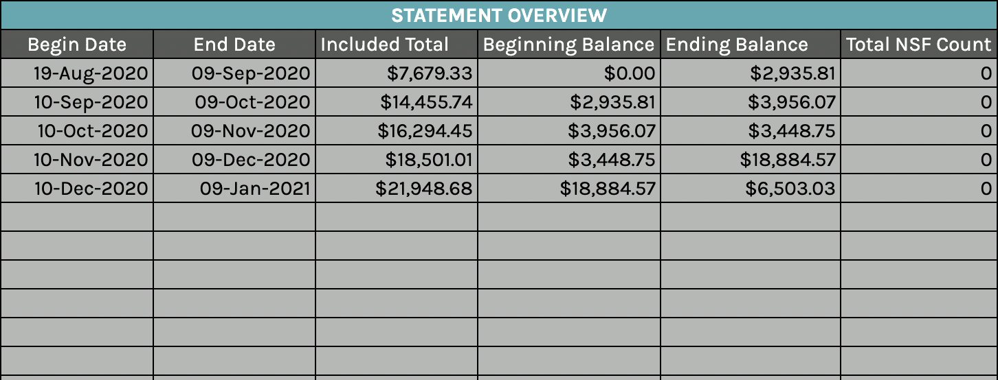 Bank statement Income calculator