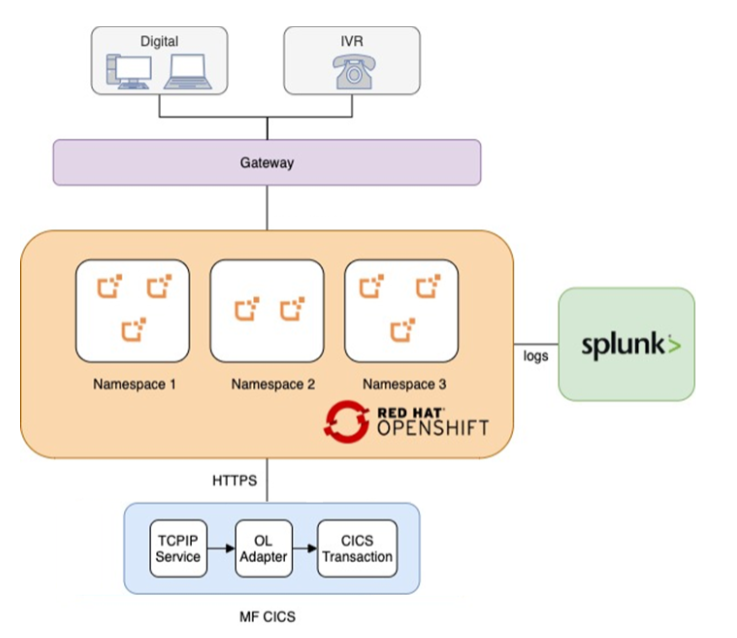 OpenLegacy Services Deployment in Test/Production