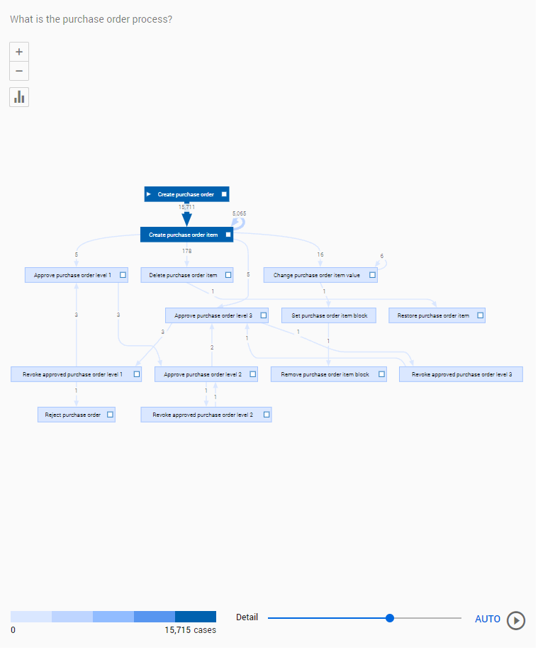 Purchase order process.png