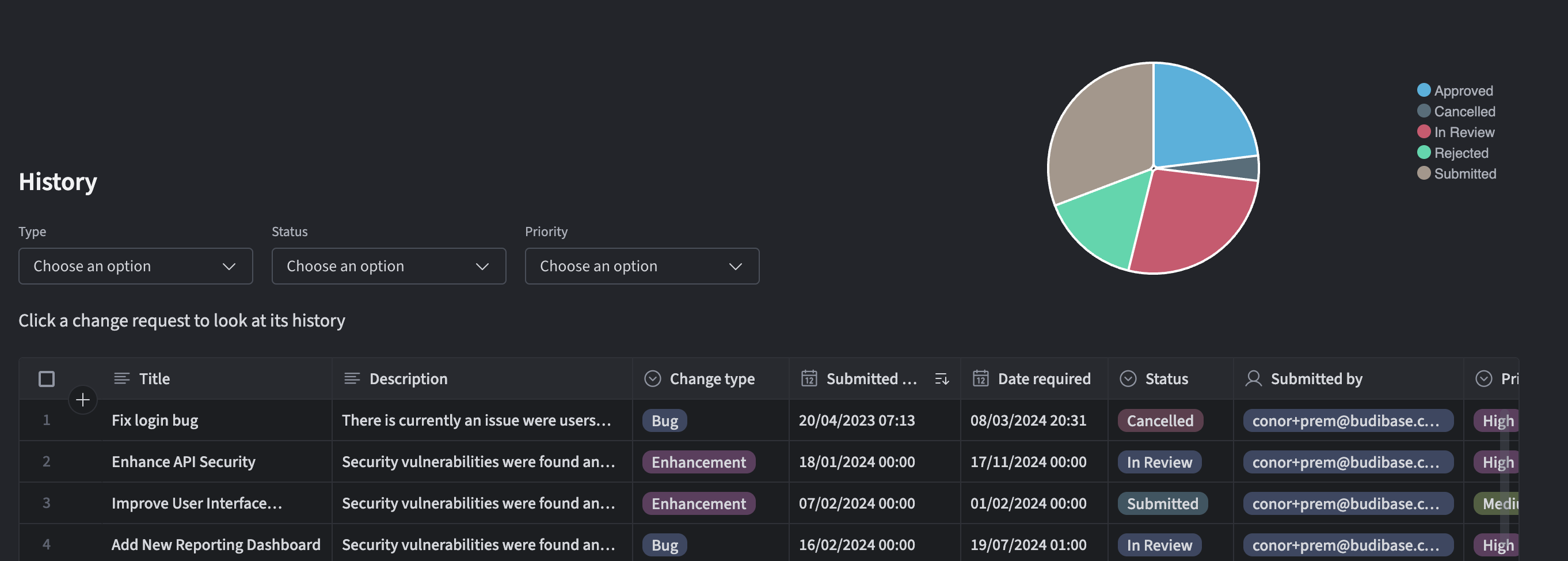 Front end filtering