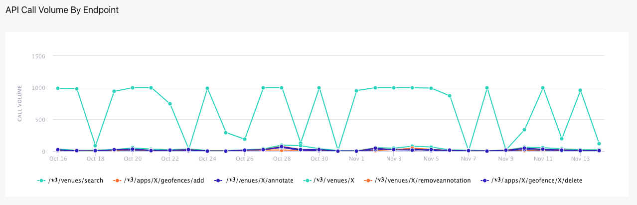 api-call-volume-by-endpoint.png