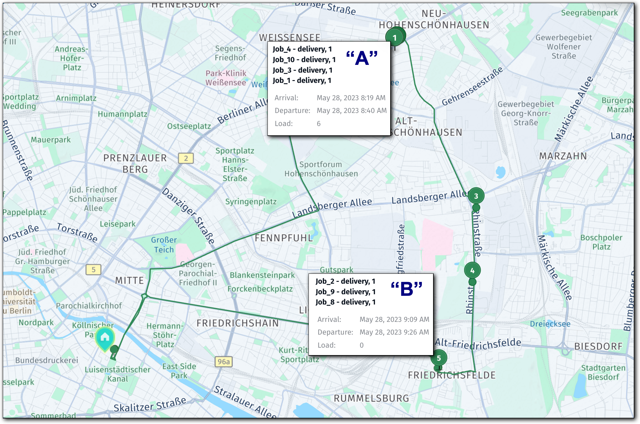 A solution highlighting job clusters