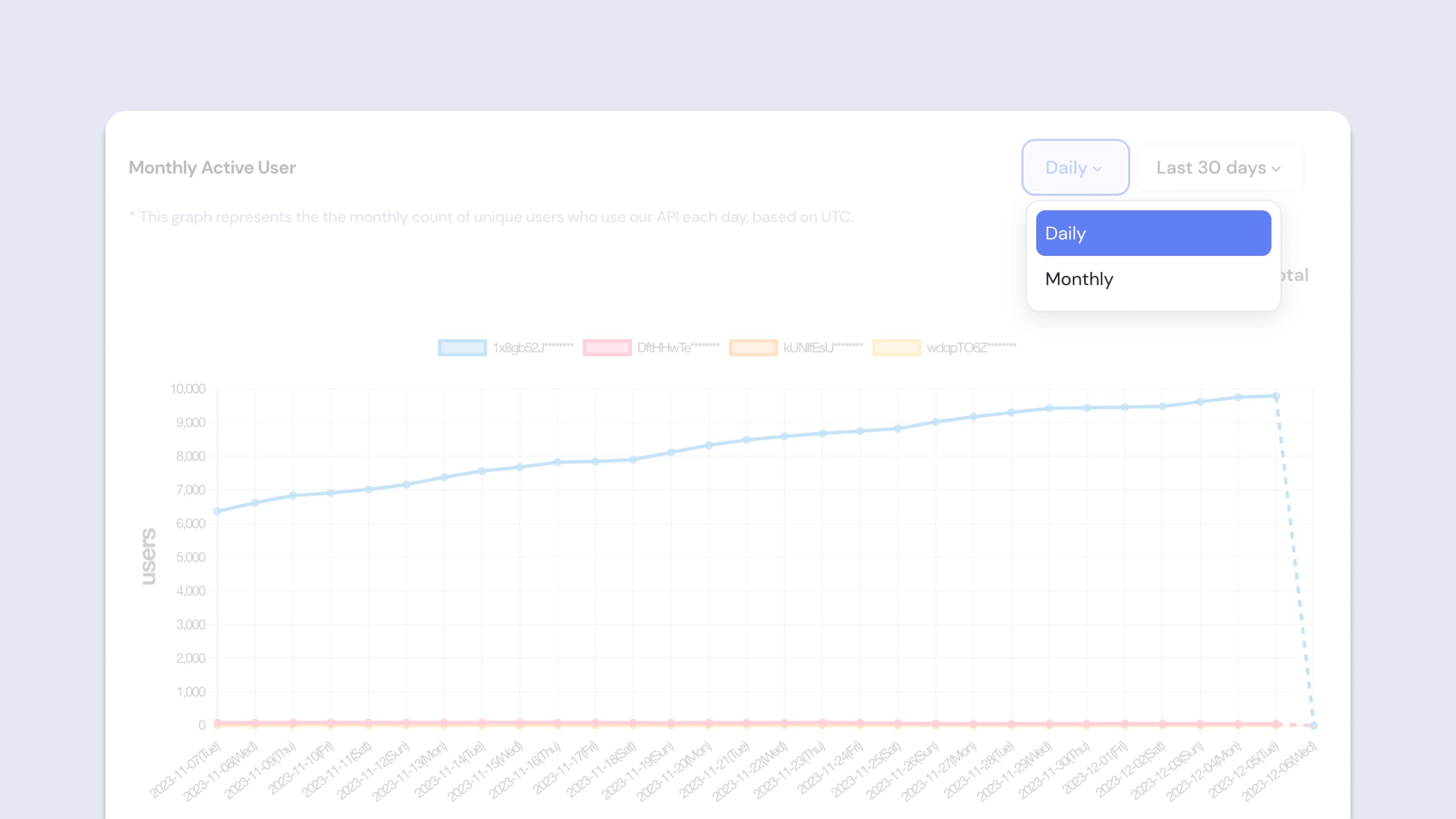 Daily Active Users 필터 - API Key