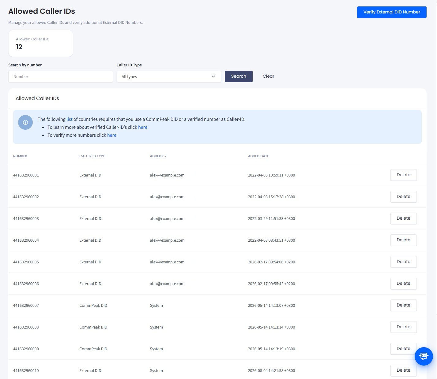 Screenshot of Allowed Caller IDs page in CommPeak Portal