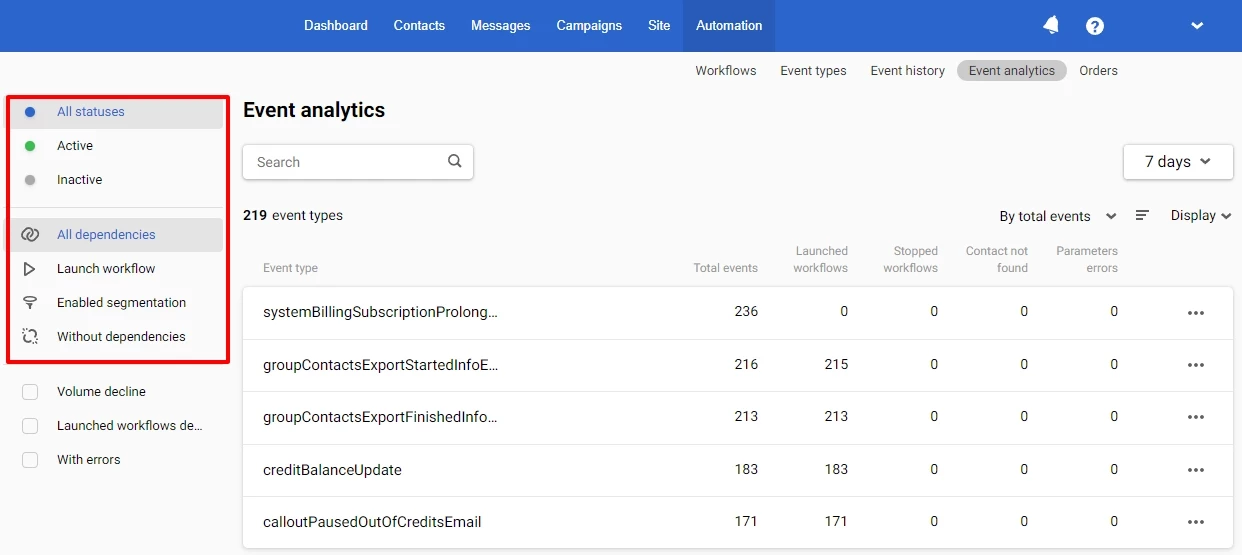 Sort event types by activity and dependencies