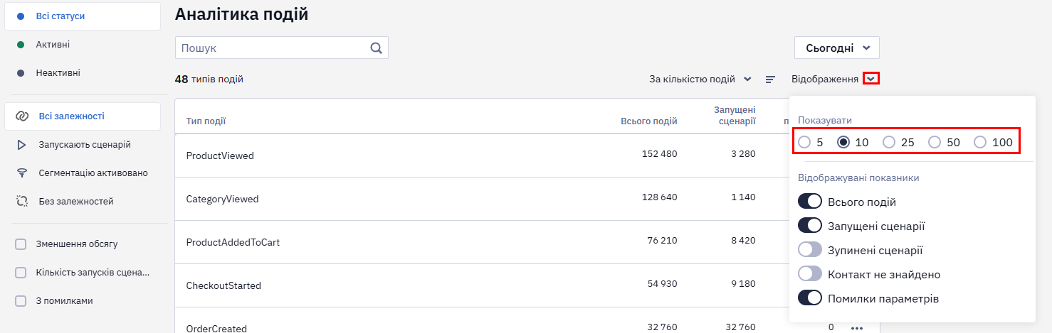 Вкладка Відображення