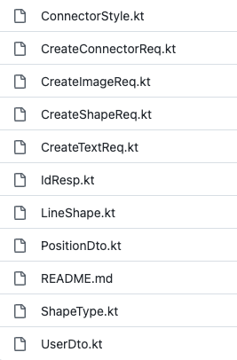 Image for REST API and SDK components located in the client/v2 folder