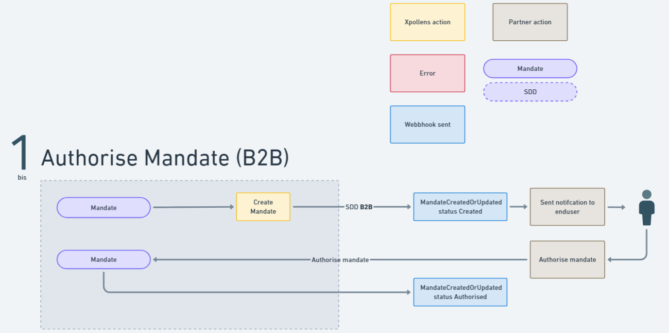 (AccountClosure_ClientInitiated_overview.png