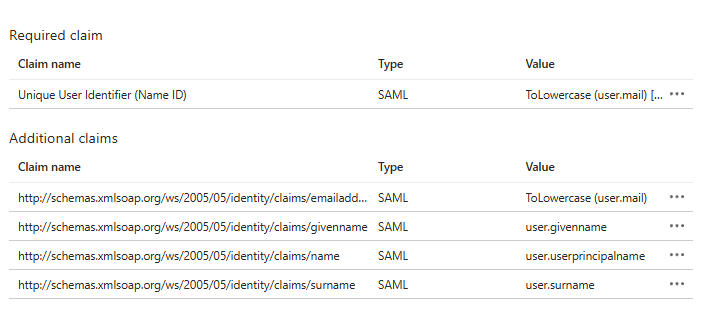 Attributes and claims
