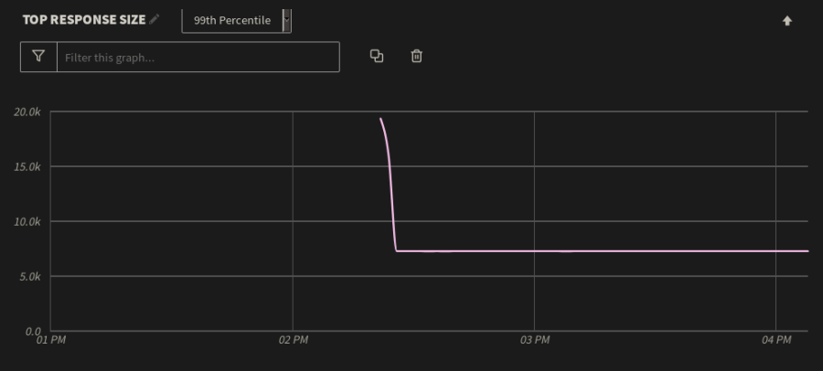 top-response-size.png