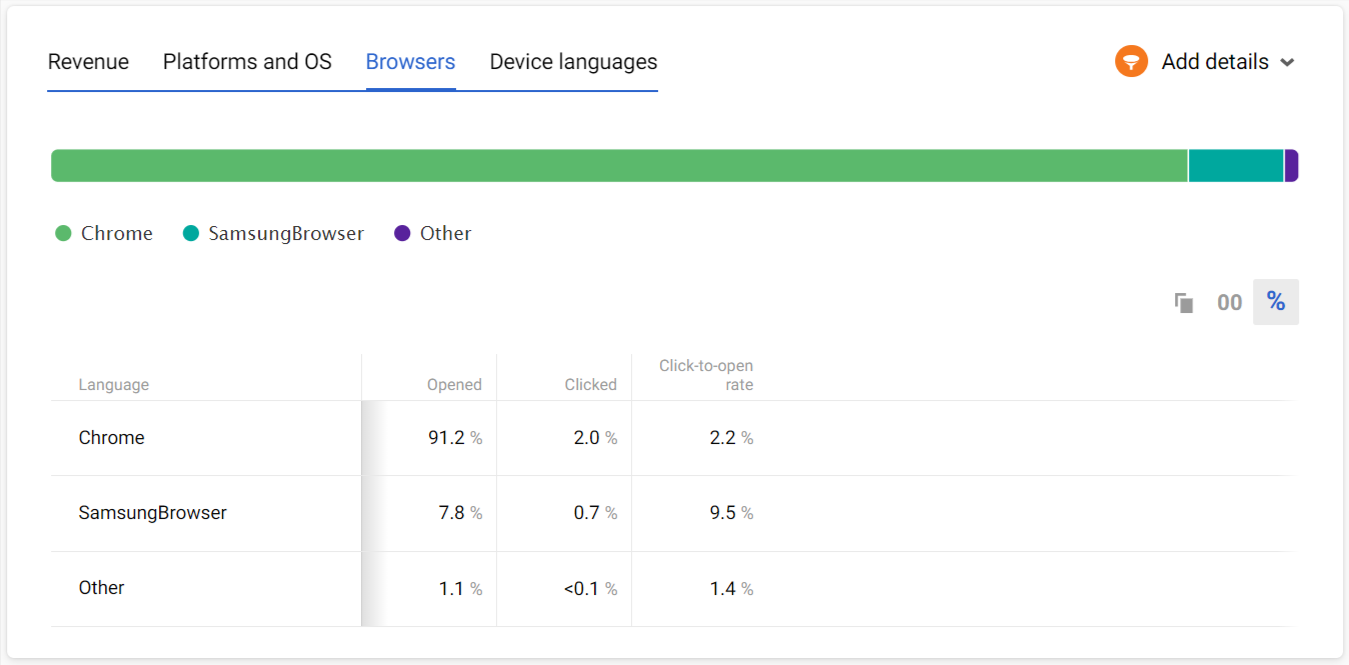 Browsers