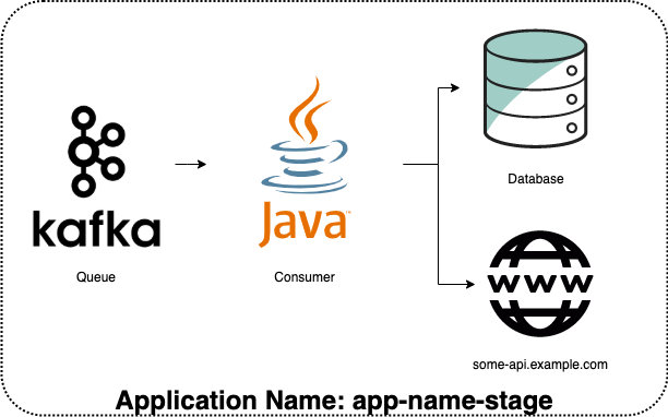 application-example.png