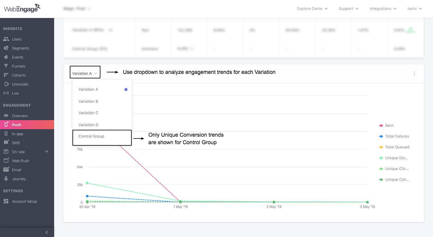 Push-campaign-overview-engagement-trends.png