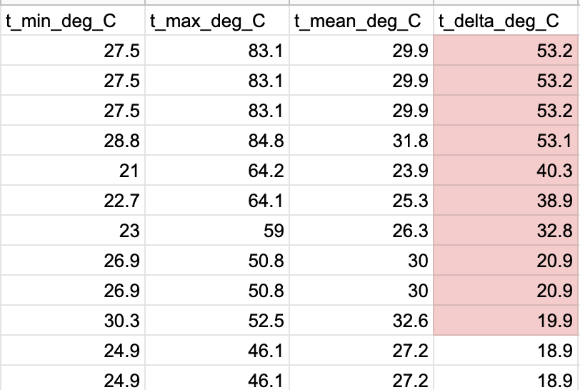Delta T greater than 10.png