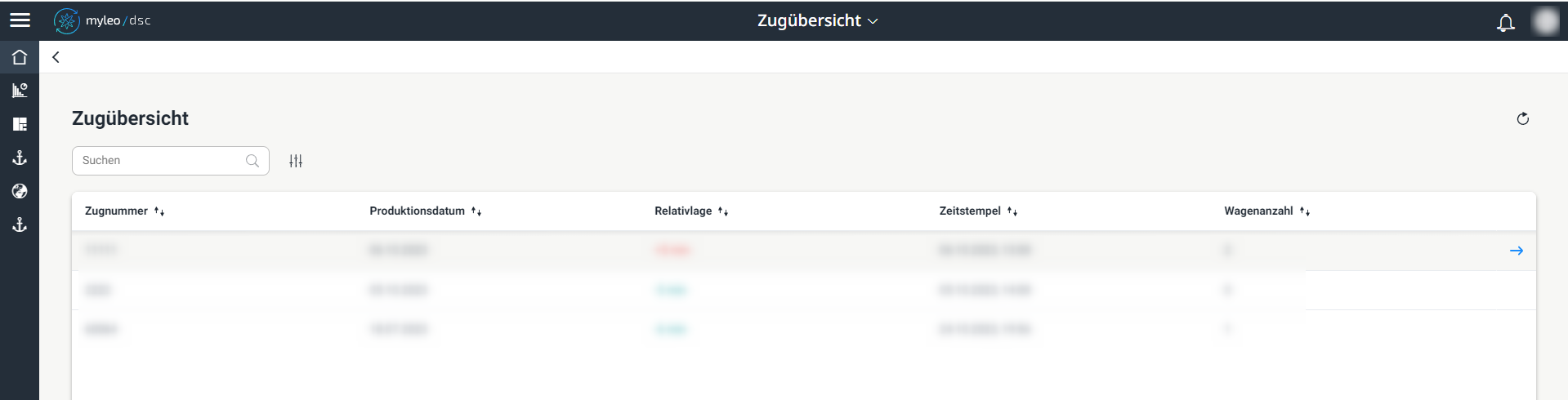 Worklist - Zugübersicht