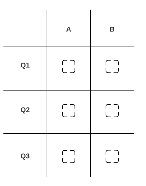 Each of the dotted boxes represents a unique answer choice / answer schema.