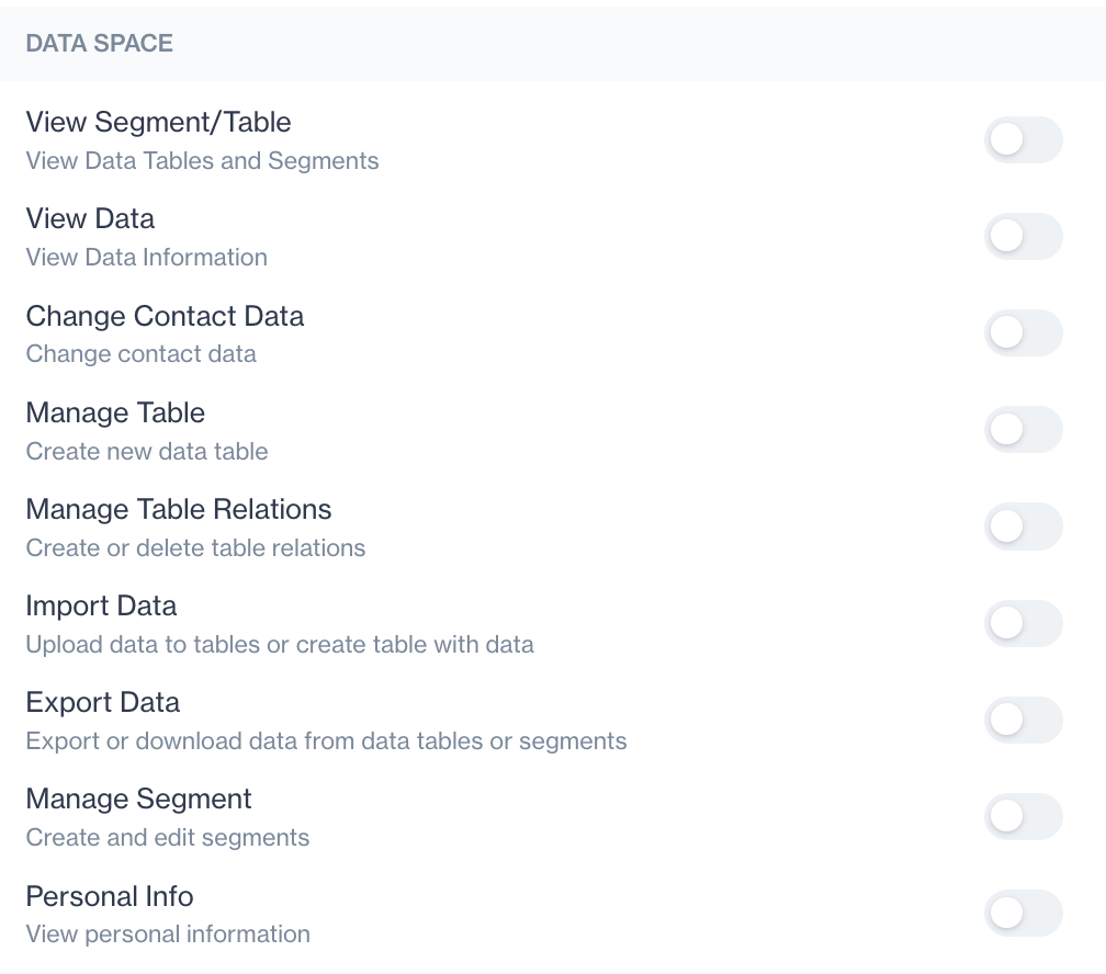 Permission for Data Space module