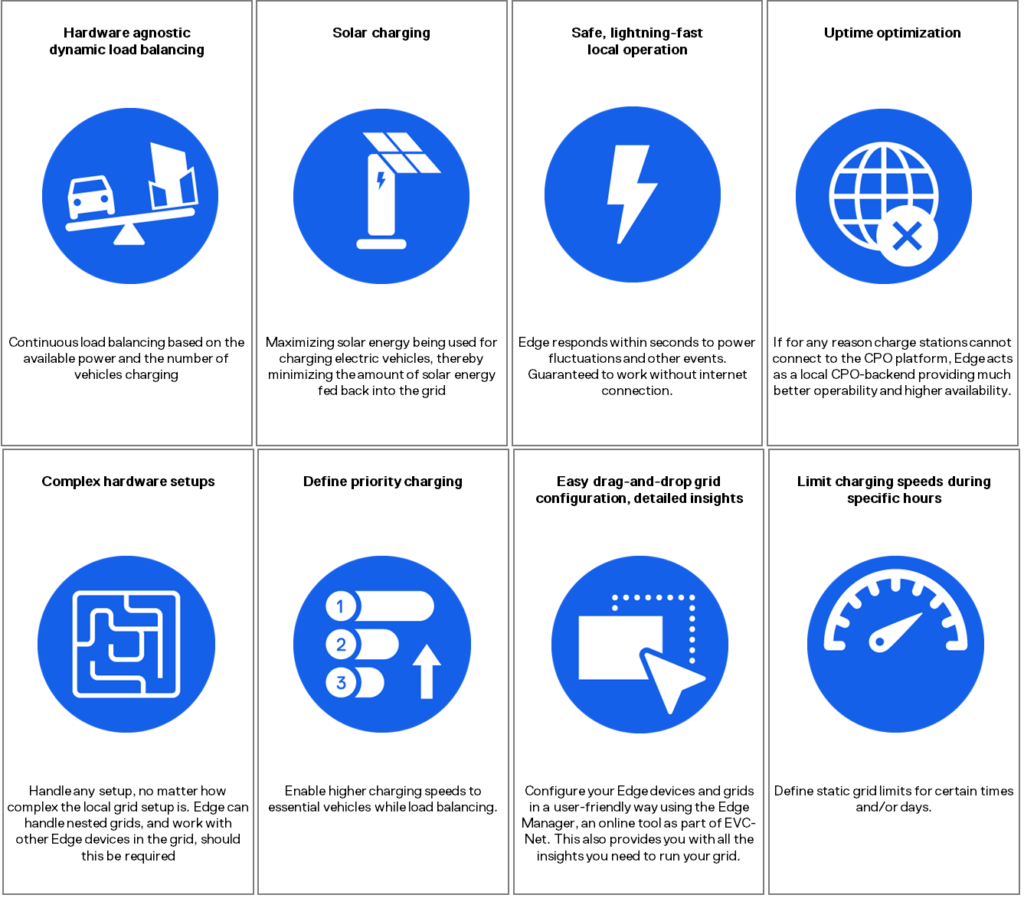 Edge key features overview