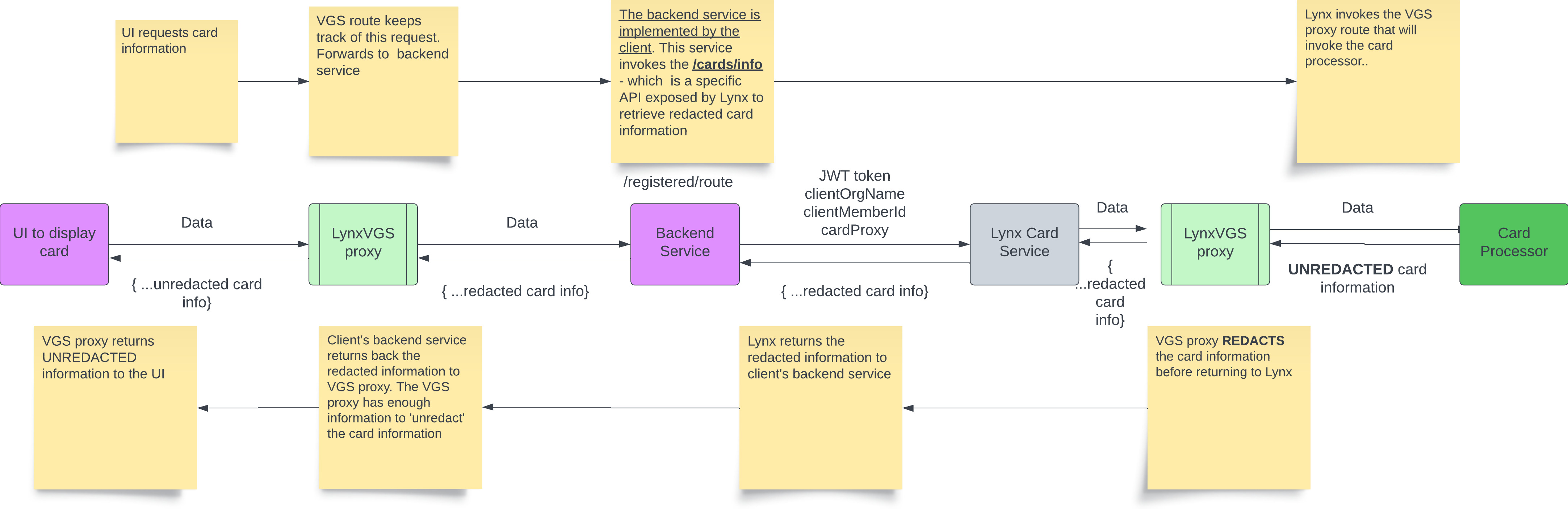 VGS Integration Flow
