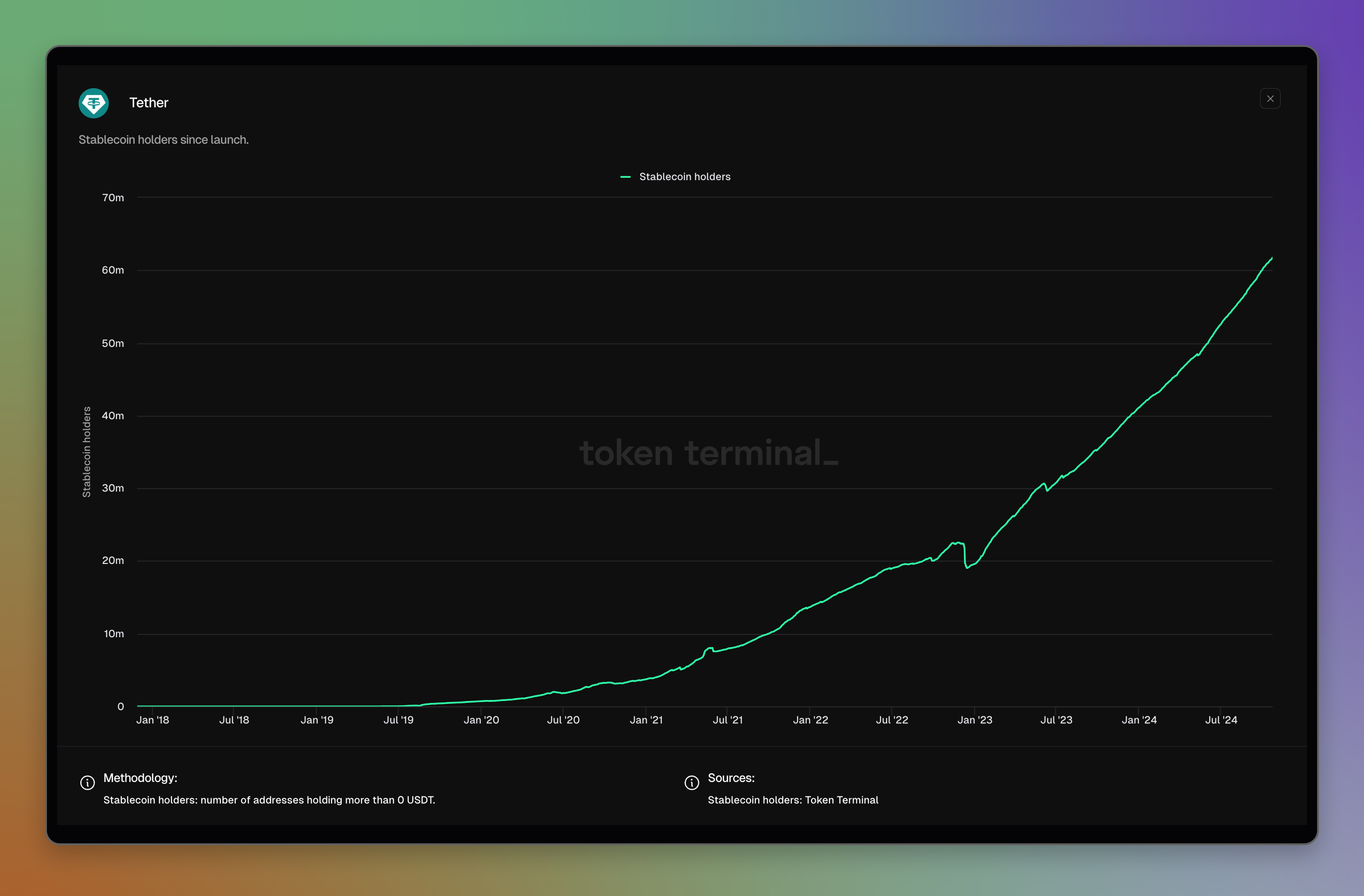 Tether dashboard: <https://tokenterminal.com/terminal/projects/tether>