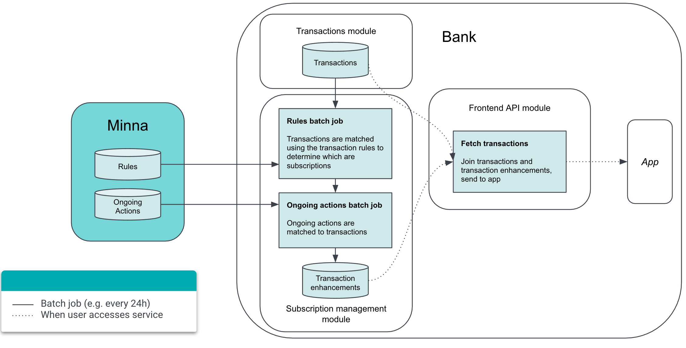 Quick Actions Architecture.png