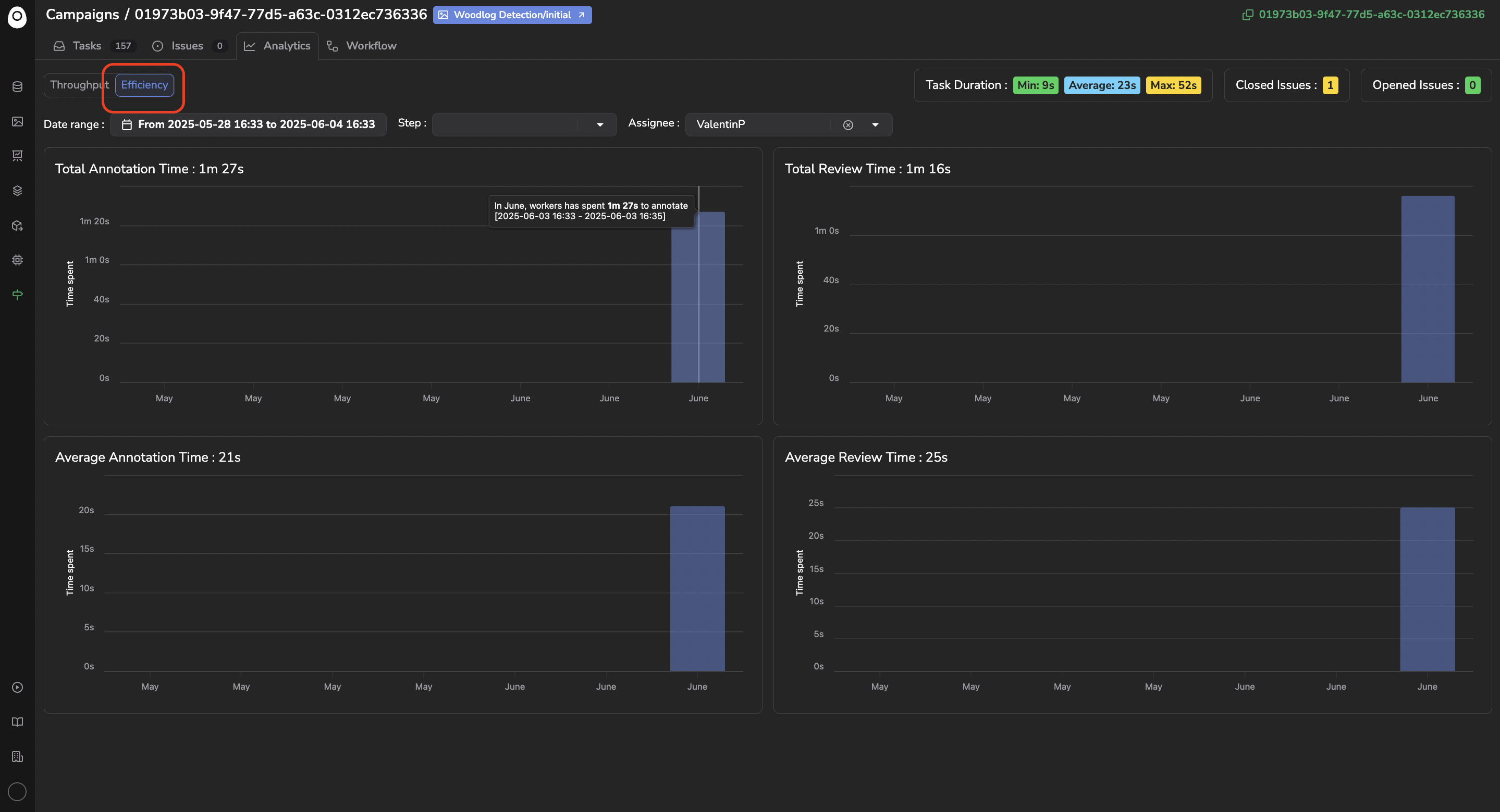 Efficiency Analysis