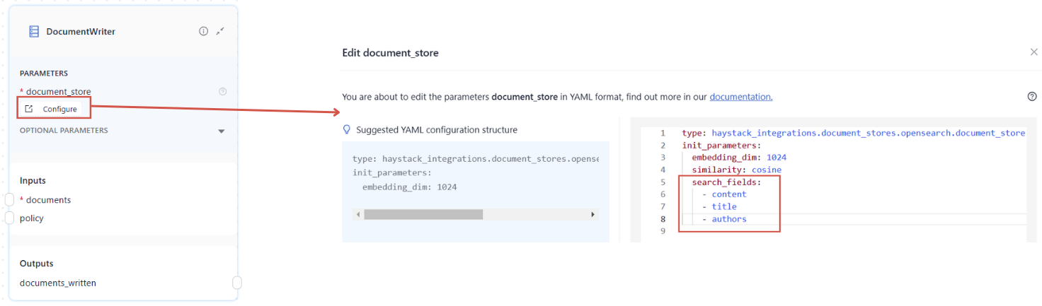 Pipeline Builder with the DocumentWriter card. The document store configuration is open with the search fields parameter configured.