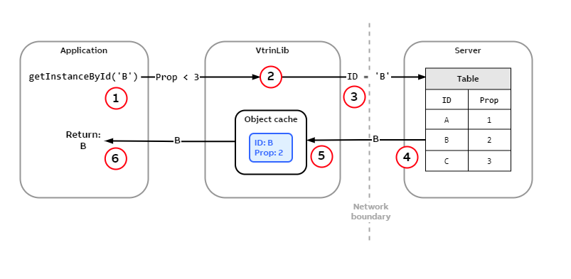 Caching-ID query.png