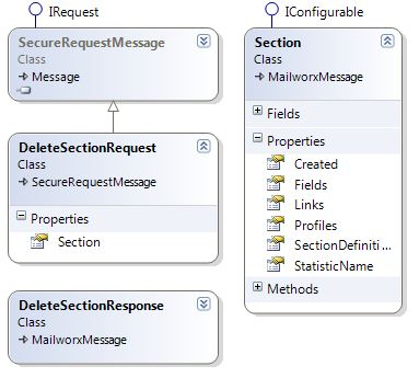 deletecentralsection DeleteCentralSection