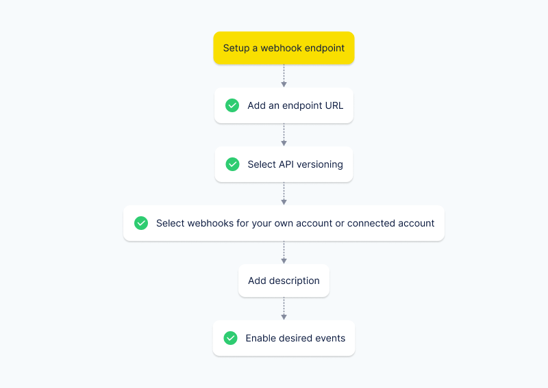 Setup webhook style 2 (2).png