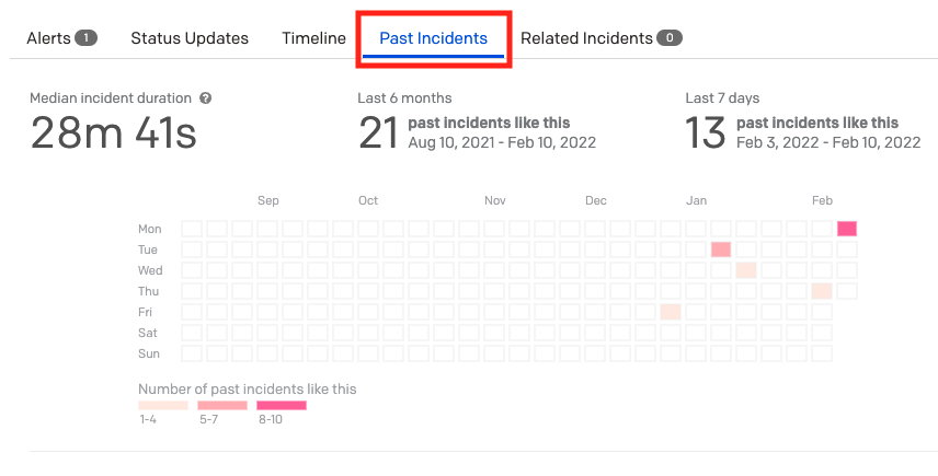 Past Incidents in the web app