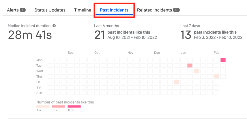 A screenshot of the PagerDuty web app showing Past Incidents