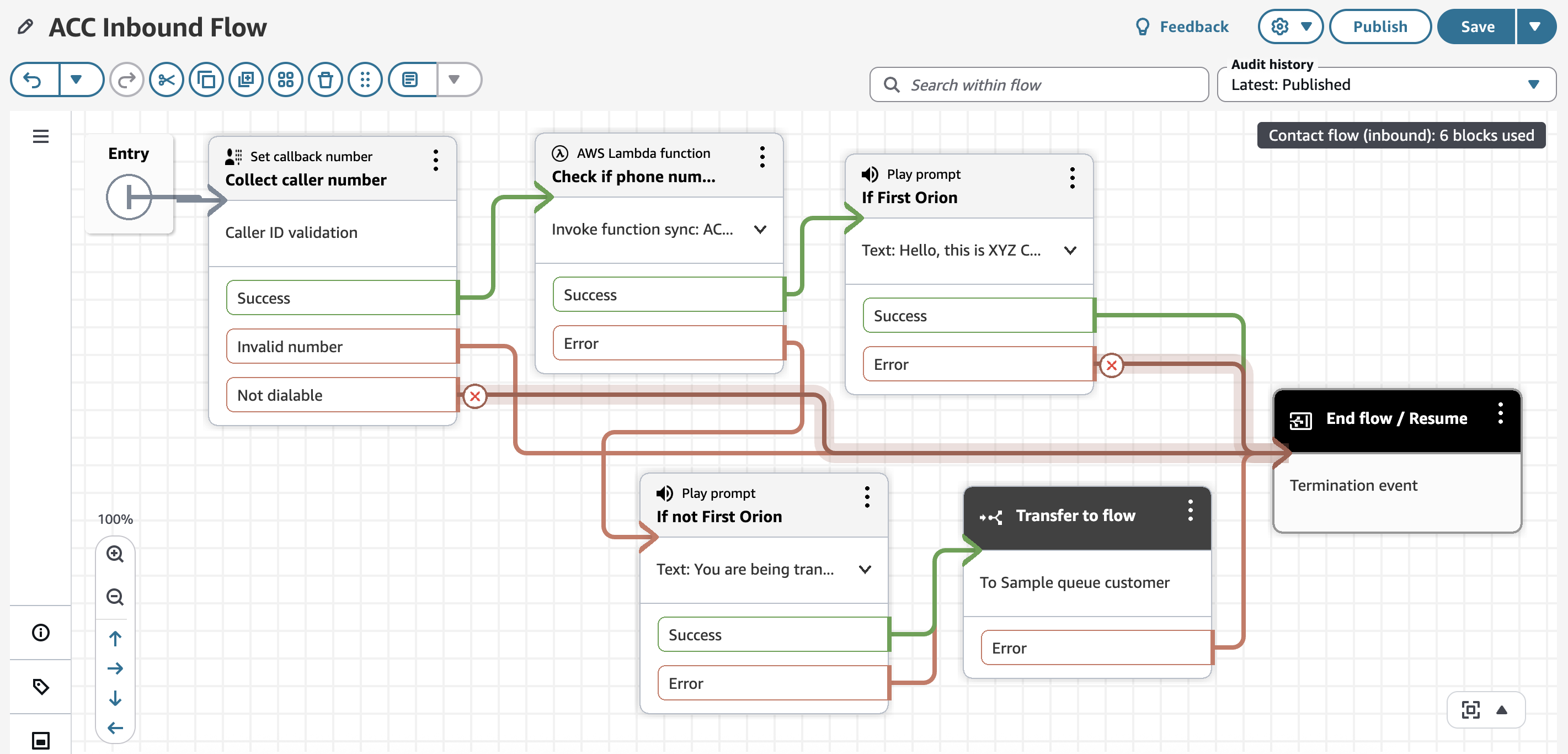Example Inbound Contact flow